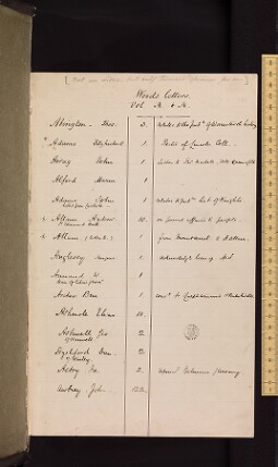 Bodleian Library MS. Wood F. 39